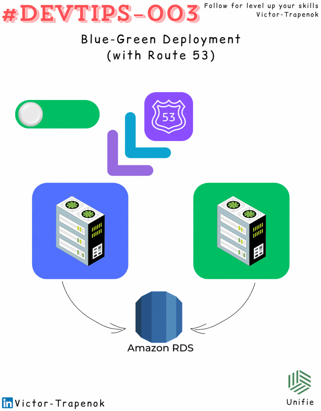 k3s architecture on a single node with embedded database