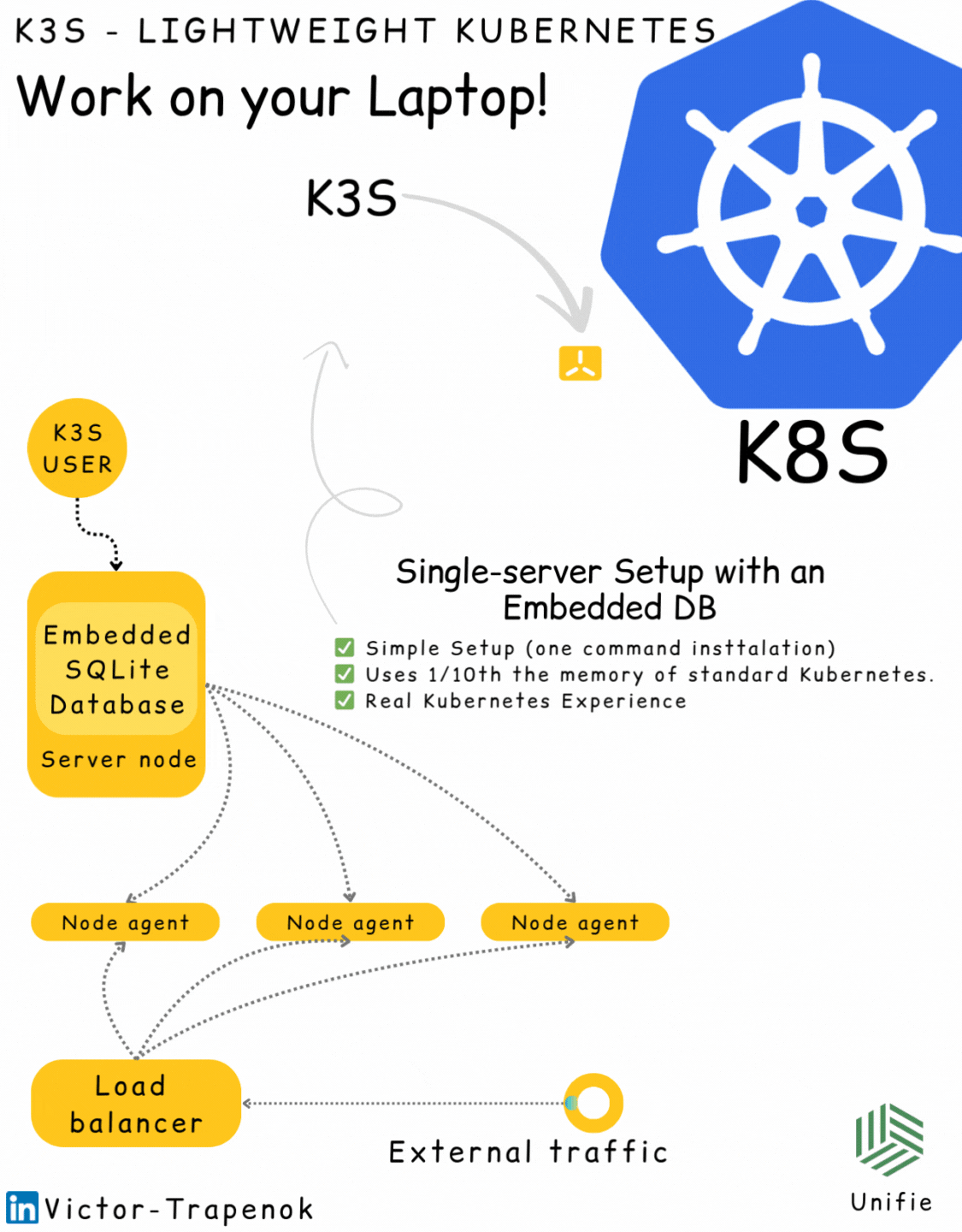 k3s architecture on a single node with embedded database